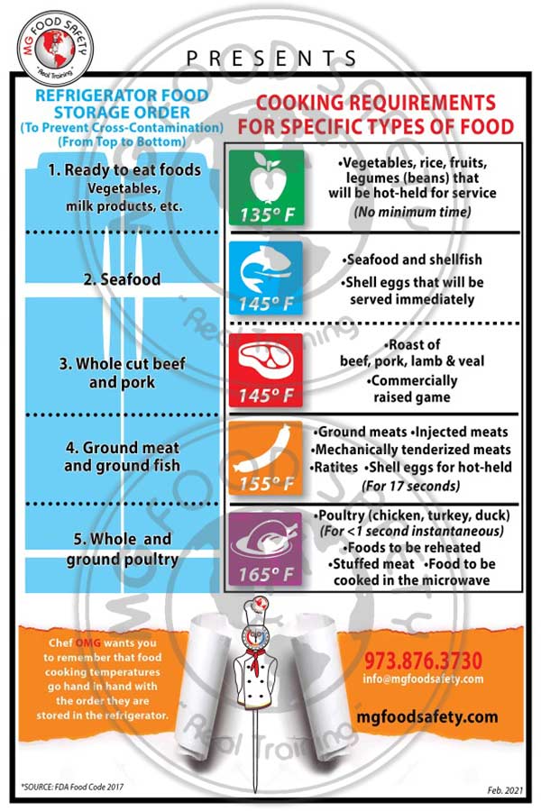 Food Storage Order And Cooking Temperatures Poster MG FOOD SAFETY