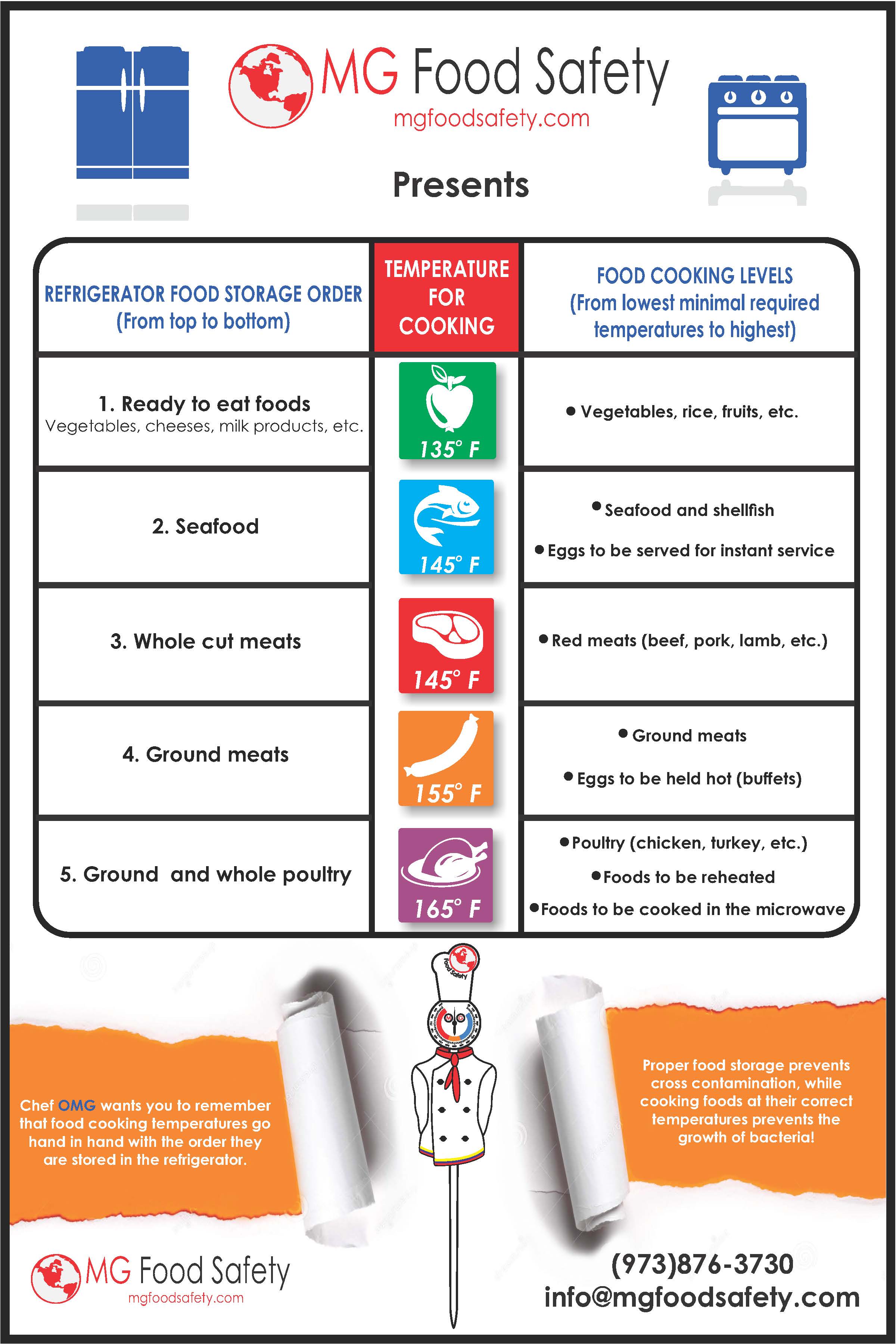 Food Storage Order And Cooking Temperatures Poster MG FOOD SAFETY